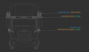<h1>Freightliner con Waymo Driver</h1><div class=