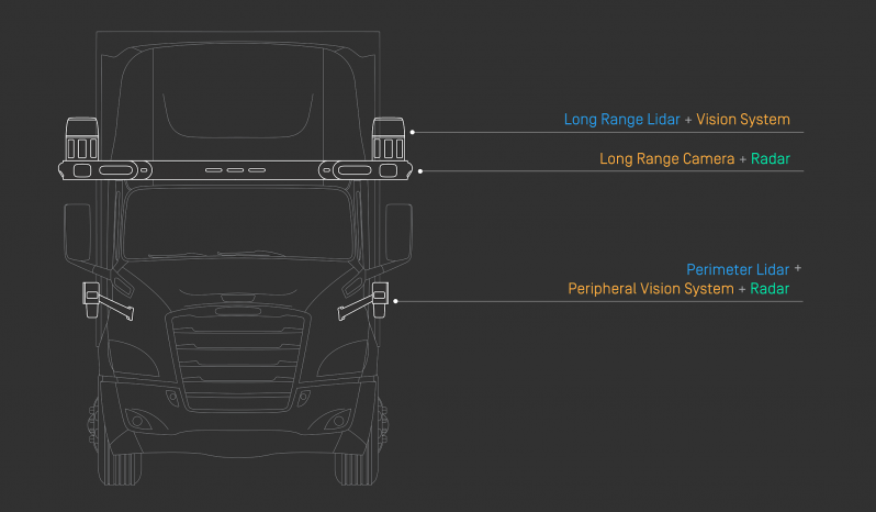 <h1>Freightliner con Waymo Driver</h1><div class=