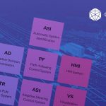 Cyngn Inc adquiere nueva patente para acelerar el cálculo en sistemas de conducción autónoma