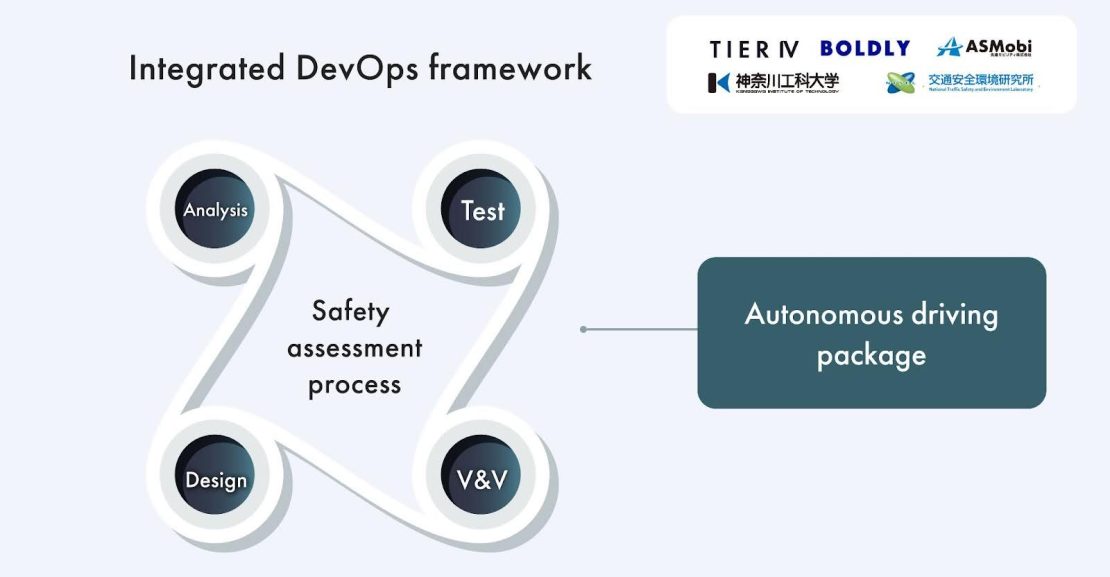 TIER IV liderará un importante proyecto para mejorar la seguridad de los vehículos autónomos con financiación del programa SBIR