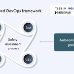 TIER IV liderará un importante proyecto para mejorar la seguridad de los vehículos autónomos con financiación del programa SBIR