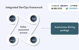 TIER IV liderará un importante proyecto para mejorar la seguridad de los vehículos autónomos con financiación del programa SBIR