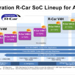 Renesas revoluciona los sistemas ADAS con sus nuevos SoCs R-Car para vehículos inteligentes