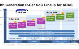 Renesas revoluciona los sistemas ADAS con sus nuevos SoCs R-Car para vehículos inteligentes