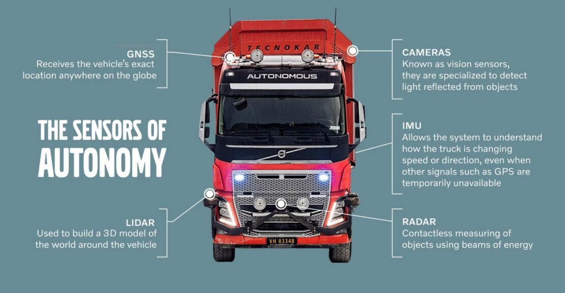 Camiones autónomos de Volvo: cómo enfrentan el clima extremo con tecnología avanzada