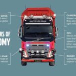 Camiones autónomos de Volvo: cómo enfrentan el clima extremo con tecnología avanzada