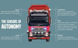 Camiones autónomos de Volvo: cómo enfrentan el clima extremo con tecnología avanzada